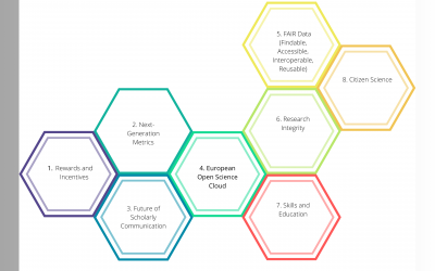 EU eight pillars of Open Science