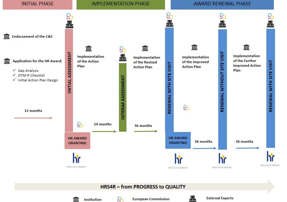 What is the label HRS4R?